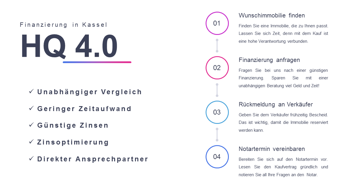 Immobilienfinanzierung in Kassel - unabhängige Beratung und Vermittlung durch direkten Ansprechpartner